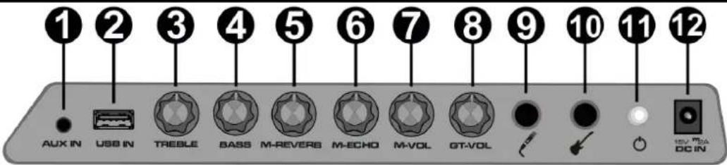 1 2 3 4 5 6 7 8 9 10 11 12 AUX IN USB IN TRESLE BASS M-REVERS M-ECHO M-VOL GT-VOL DC IN