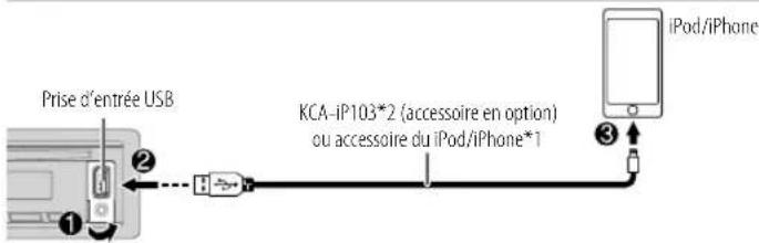 Prise d'entrée USB KCA-iP103*2 (accessoire en option) ou accessoire du iPod/iPhone*1 iPod/iPhone
