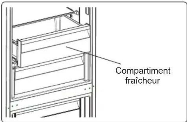 ELECTROLUX LNT7ME36X3 - Retrait du compartiment Refroidisseur: - 1
