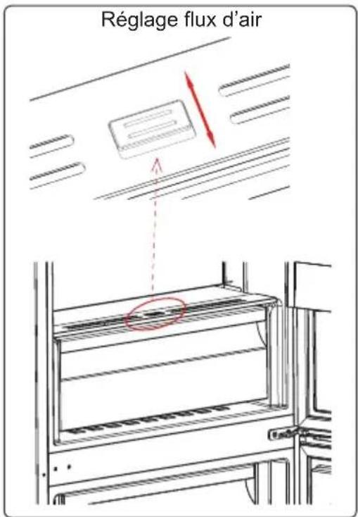Réglage flux d'air
