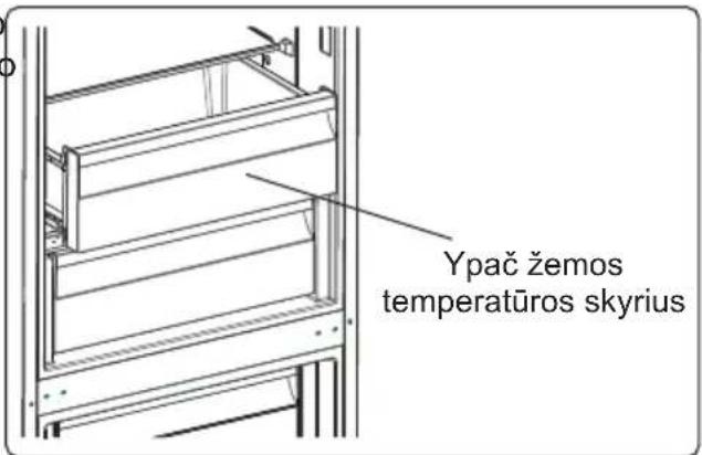 ELECTROLUX LNC7ME32W3 - Norėdami ištraukti vėsinimo stalčių: - 1