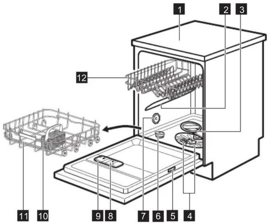 ELECTROLUX ESS47420SX - DESCRIPTION DE L'APPAREIL - 1