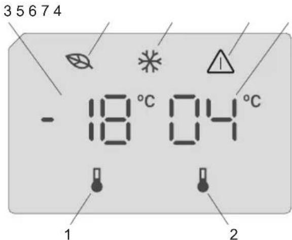 ELECTROLUX LNT6MC36U1 - Používanie ovládacieho panela - 1