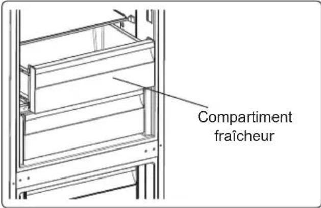 ELECTROLUX LNT6MC36U1 - Retrait du compartiment Refroidisseur: - 1