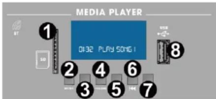 MEDIA PLAYER 04:32 PLAY 5016 I BT 1 3D 2 4 6 3 5 7 8