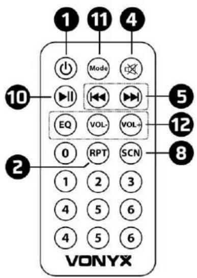 1 11 4 Mode 10 EQ VOL- VOL+ 0 RPT SCN 1 2 3 4 5 6 4 5 6 VONYX 5 12 8
