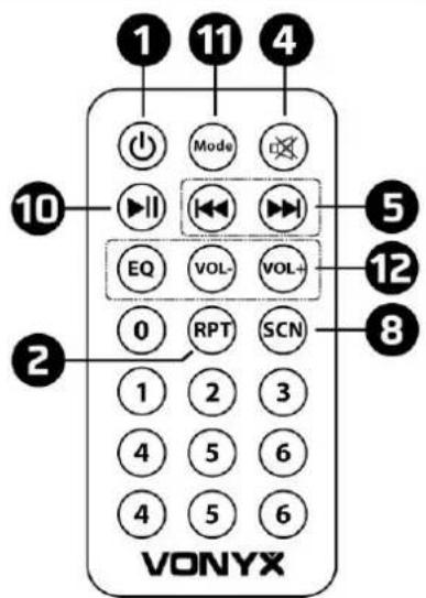 1 11 4 Mode 10 EQ VOL- VOL- 0 RPT SCN 1 2 3 4 5 6 4 5 6 VONYX 5 12 8