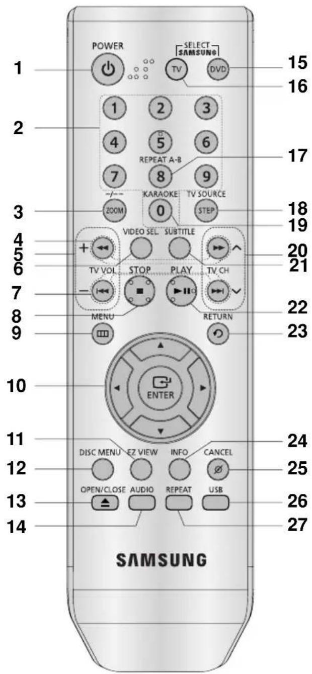 POWER SELECT SAMSUNG 15 16 2 1 2 3 4 5 6 7 8 9 KARAOKE TV SOURCE ZOOM 0 STEP VIDEO SEL SUBTITLE + TV VOL STOP PLAY TV CH - MENU RETURN ENTER DISC MENU EZ VIEW INFO CANCEL OPEN/CLOSE AUDIO REPEAT USB SAMSUNG 20 21 22 23 24 25 26 27