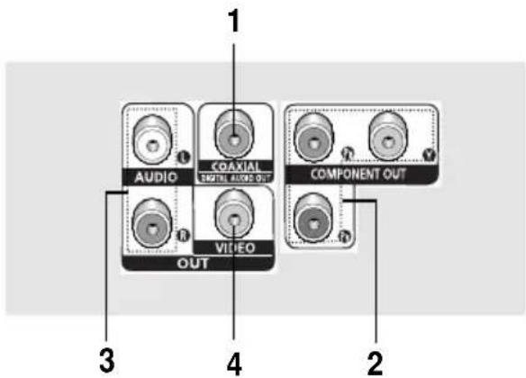 AUDIO COAXIAL VOCING OUT COMPONENT OUT OUT 3 4 2