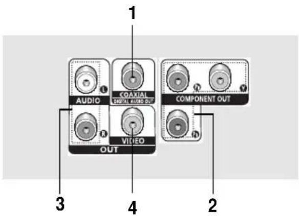 1 AUDIO COAXIAL CAPITAL AUDIO OUT R VIDEO COMPONENT OUT 3 4 2