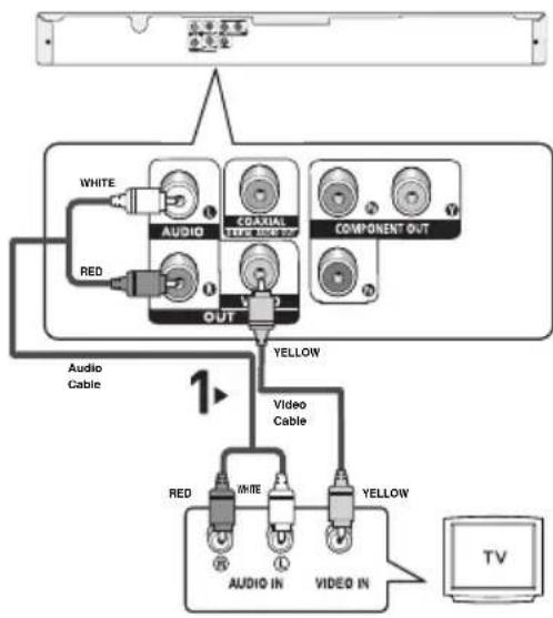 SAMSUNG DVDP280K - 3 - 1