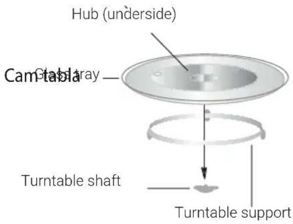 BEKO MWOFS30100SS - Installing the turntable - 1