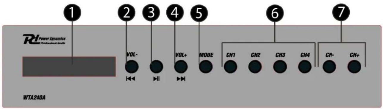 1 2 3 4 5 6 7 RH Power Dynamics of Professional Audio VOL- VOL+ MODE CH1 CH2 CH3 CH4 CH- CH+ WTA240A