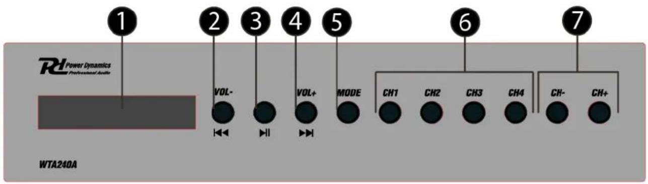 1 2 3 4 5 6 7 RH Power Dynamics of Professional Audio VOL- VOL+ MODE CH1 CH2 CH3 CH4 CH- CH+ WTA240A