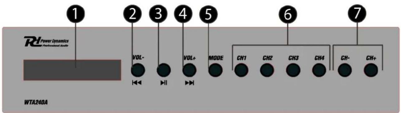 1 2 3 4 5 6 7 RH Power Dynamics Professional Audio VOL- VOL+ MODE CH1 CH2 CH3 CH4 CH- CH+ WTA240A