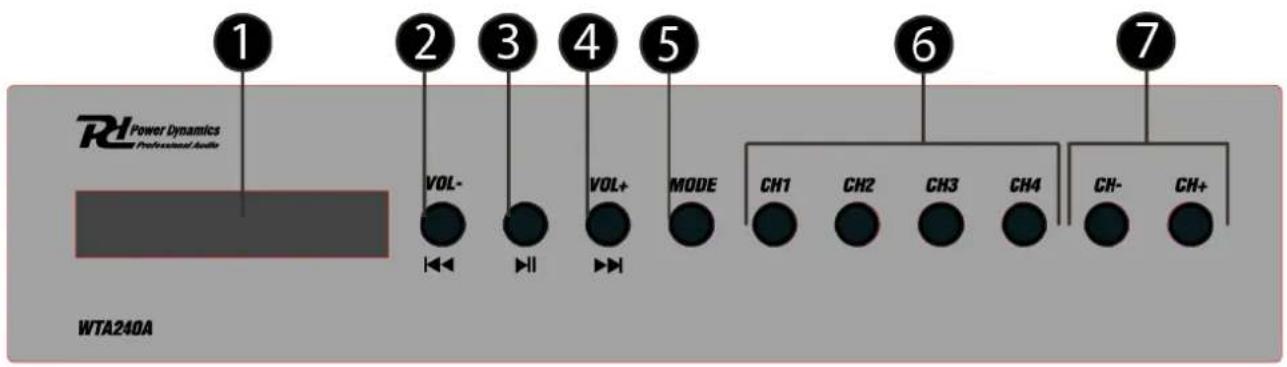 1 2 3 4 5 6 7 RH Power Dynamics of Professional Audio VOL- VOL+ MODE CH1 CH2 CH3 CH4 CH- CH+ WTA240A