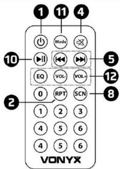 1 11 4 Mode 10 EQ VOL- VOL+ 0 RPT SCN 1 2 3 4 5 6 4 5 6 VONYX 5 12 8