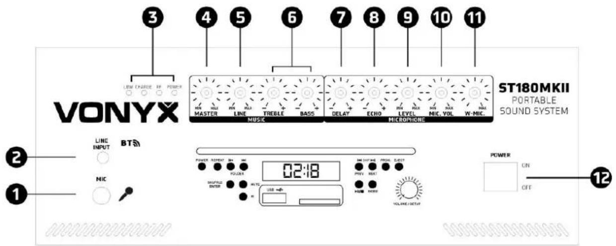 3 4 5 6 7 8 9 10 11 VONYX ST180MKII PORTABLE SOUND SYSTEM MIN MAX MASTER LINE TREBLE BASS DELAY ECHO LEVEL MIC VOL W-MIC. MUSIC MICROPHONE LINE INPUT BT NIC 02:18 ON OFF POWER ON 12