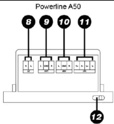 Power Dynamics Powerline A100B - ALIMENTATION - 3