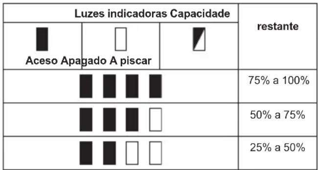 MAKITA DHR182TWJU - Apenas para baterias com indicador - 1