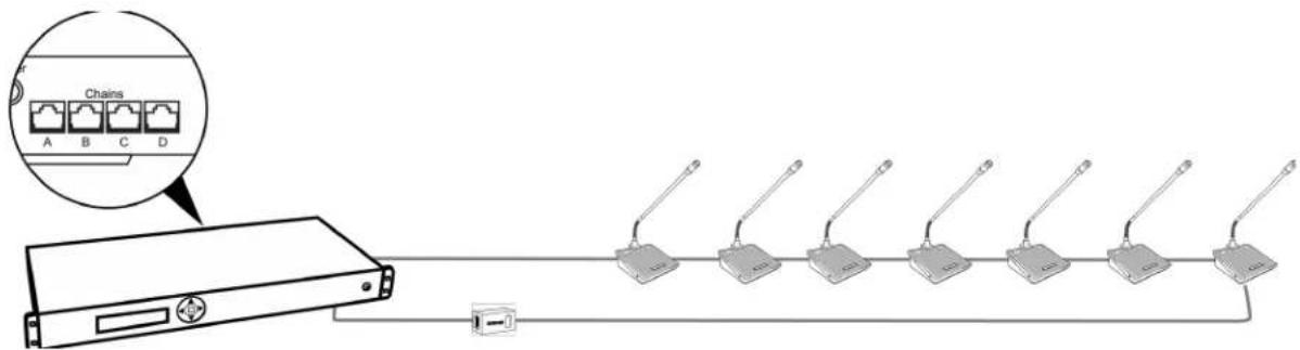 SHURE MXC416DF - Redondance - 1