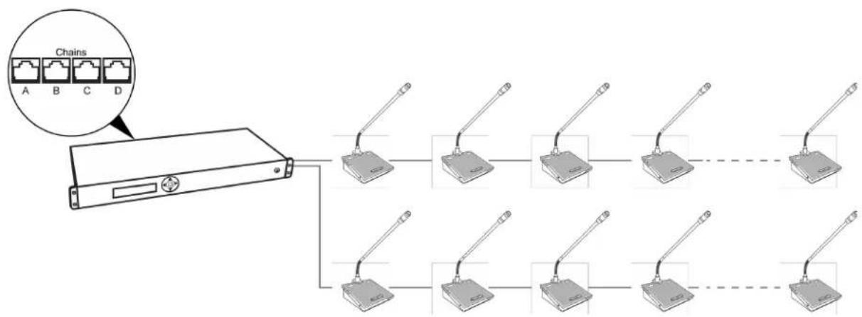SHURE MXC416DF - Configuration de base avec les unités de conférence - 1