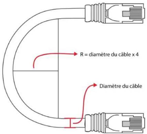 SHURE MXC416DF - Sécurité correcte des câbles - 1