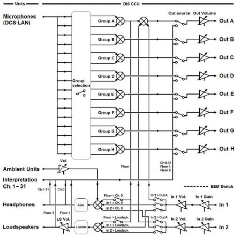 SHURE MXC416DF - Schéma audio simplifié - 1