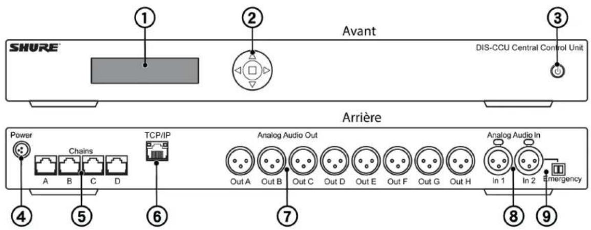 SHURE MXC416DF - Schéma audio simplifié - 2