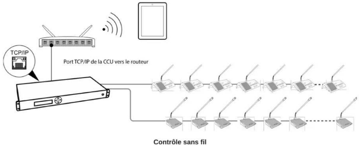 SHURE MXC416DF - Tablette ou ordinateur portable pour le contrôle sans fil - 1