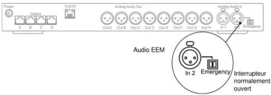 SHURE MXC416DF - Signal audio d'urgence - 1