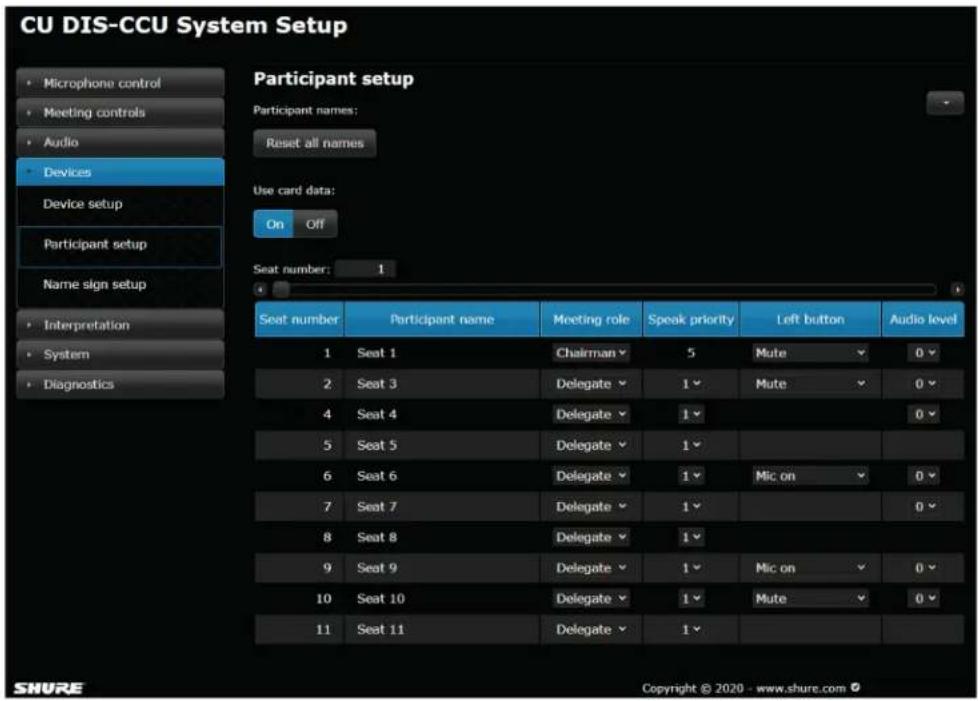 SHURE MXC416DF - Attribution de noms et de rôles - 1
