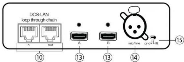 SHURE MXC416DF - Unité à interfaces multiples MXCMIU - 1