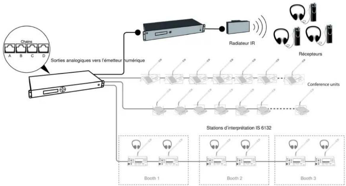 SHURE MXC416DF - Distribution de langues sans fil - 1