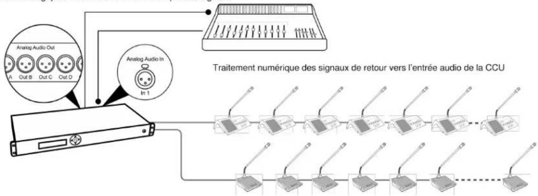 SHURE MXC416DF - Mélangeur ou traitement numérique des signaux - 1