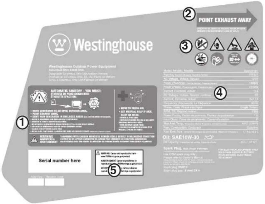 WESTINGHOUSE iGen2550c - ⑦ Surface chaude - 1