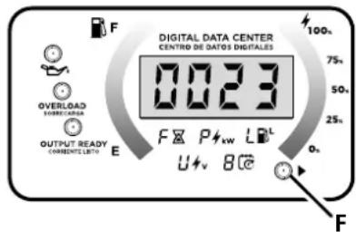 DIGITAL DATA CENTER CENTRO DE DATOS DIGITALES 0023 OVERLOAD SUPPORT LOAD OUTPUT READY CORRIENTE LIFO E F P kw L L U v 8 100- 75- 50- 25- 0- F