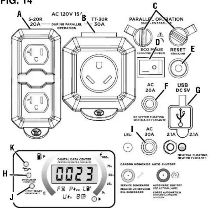 FIG. 14 A 5-20R 20A AC 120V 15' DURING PARALLEL OPERATION B TT-30R 30A C PARALLEL OPERATION SALAD EN PARALLEL D ECO MODE COMPUTER REFLECTIVE RESET REINICULAR E F USB DC 5V G I AC 30A 2.1A 2.1A NEUTRAL FLOATING NEUTRO FLOATANTE K H J P/S E Digital Data Center CENTRIO DC DATOS DIGITALES 0023 7% 50- 25- 0. U+ 80° CARBON MONOXIDE AUTO SHUTOFF SERVICE GENERATOR REALIZE UN SERVICID DEL GENERADOR AUTOMATIC SHUTOFF SEE ACTION LABEL CORTE AUTOMATICO CONDUCTOR DATA FLOTHS OF ACTION