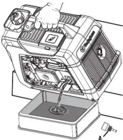 WESTINGHOUSE iGen2550c - Voir la Figure 16. - 2