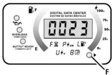 DIGITAL DATA CENTER CENTRO DE DATOS DIGITALES 00:23 OVERLOAD CREDITIATION OUTPUT READY CINNATE LLET F E F× P× kw L×L U×v 8°C 100+ 75- 50- 25- 0- F