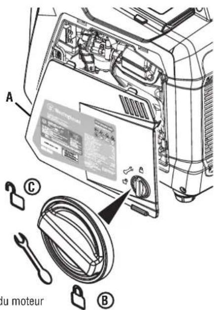 A C B du moteur