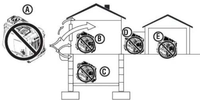 WESTINGHOUSE iGen2550c - IMPORTANTES CONSIGNES DE SÉCURITÉ - 2