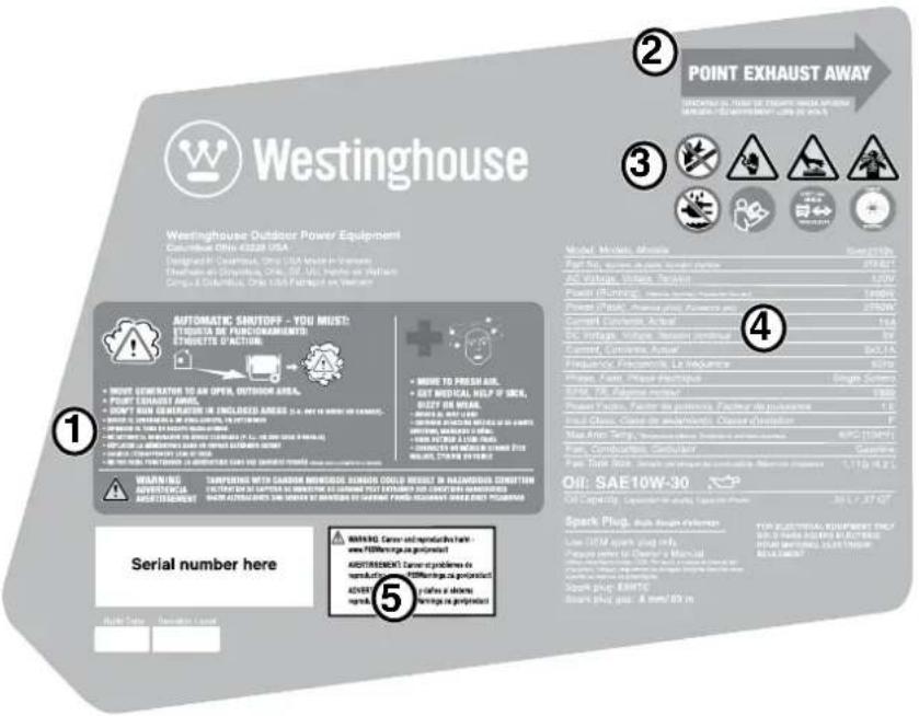 WESTINGHOUSE iGen2550c - ⑦ Superficie caliente - 1