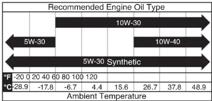 WESTINGHOUSE iGen2550c - NOTICE - 1