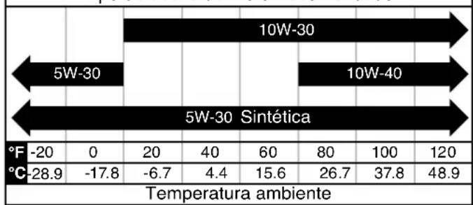 WESTINGHOUSE iGen2550c - AVISO - 1