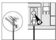 SAMSUNG DVDV70 - Connectez le magnétoscope-DVD au téléviseur avec le cordon coaxial - 1