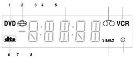 SAMSUNG DVDV70 - Display Indicators - 1