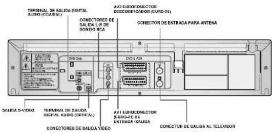 SAMSUNG DVDV70 - Diagrama frontal del aparato de vídeo - 9