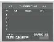 SAMSUNG DVDV70 - VCR Presetting the Stations Manually - 3