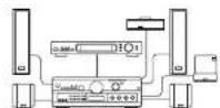 SAMSUNG DVDV70 - Conexiones - 1
